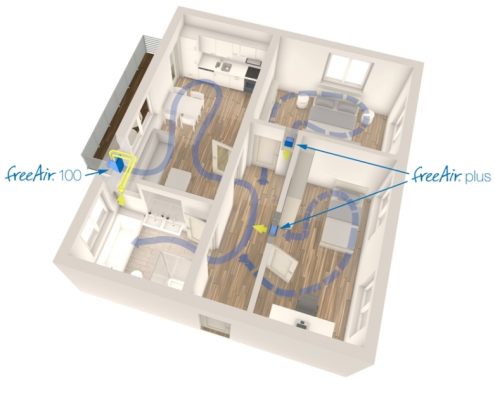 3D-Grundriss Lüftungssystem freeAir mit Lüftungsgerät freeAir 100 und intelligentem aktivem Überströmer freeAir plus